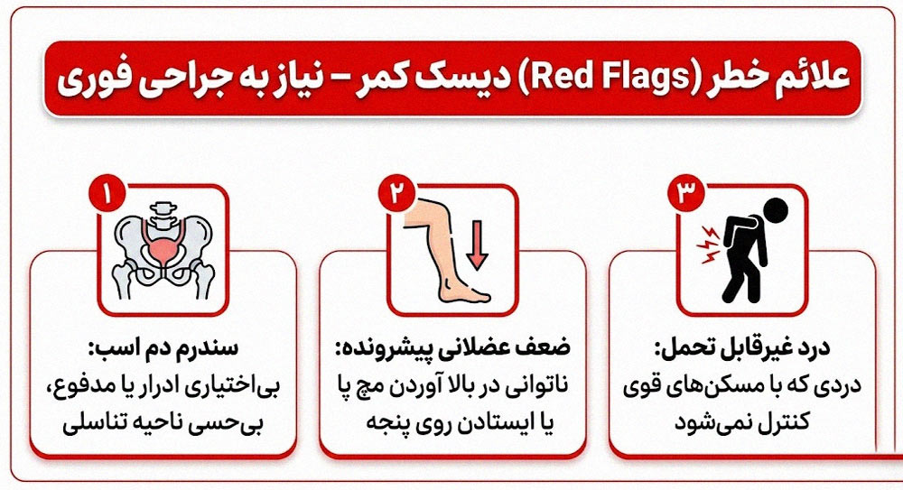 اینفوگرافیک علائم خطر یا رد فلگ های جراحی اورژانسی دیسک کمر