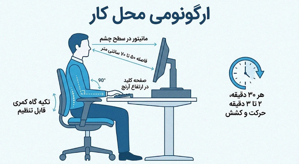 تنظیمات ارگونومیک میز کار و صندلی برای جلوگیری از درد کمر و گردن