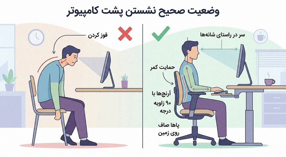 وضعیت بدنی صحیح در هنگام نشستن و کار با کامپیوتر