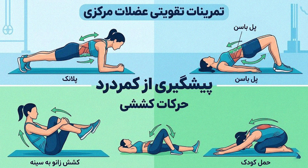تمرینات تقویت عضلات مرکزی و کششی برای پیشگیری از کمردرد