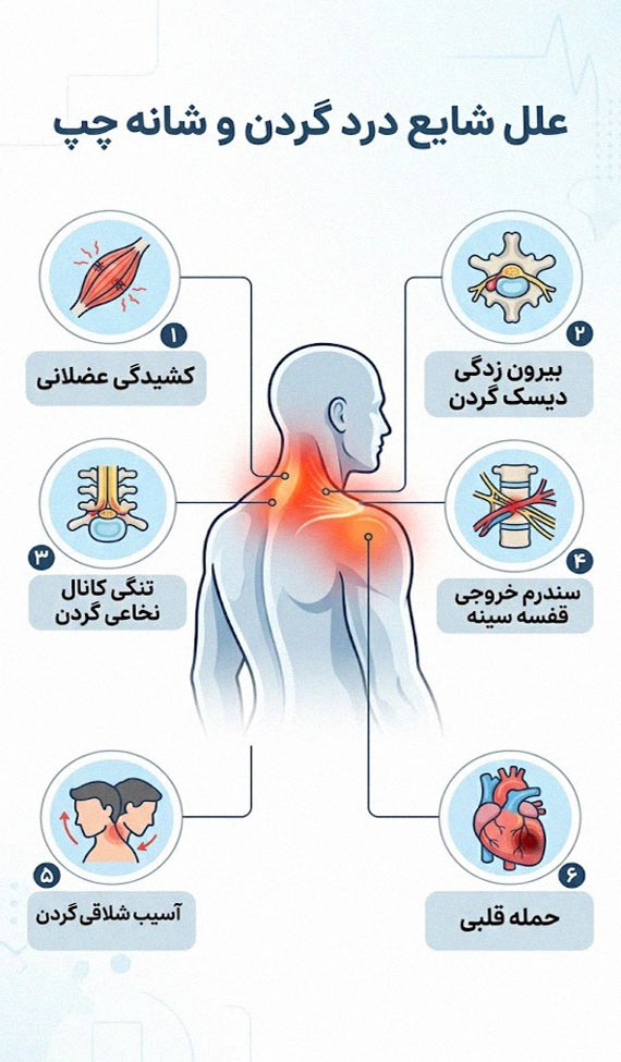 علل شایع درد گردن و شانه چپ