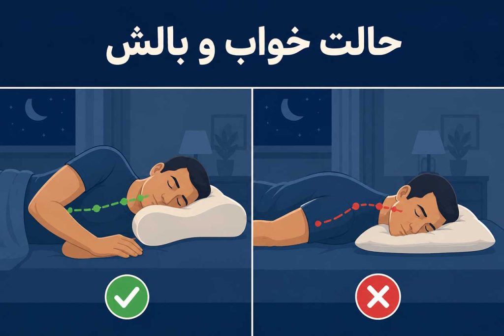 نحوه خوابیدن و بالش مناسب با گردن درد