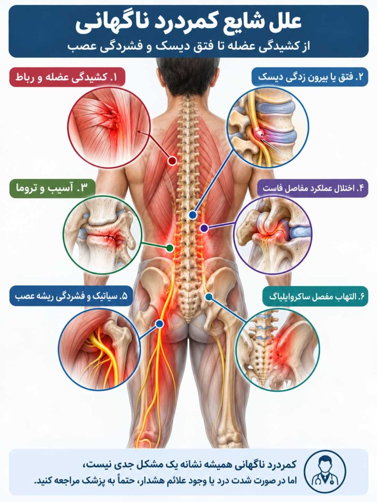 علت های کمردرد ناگهانی