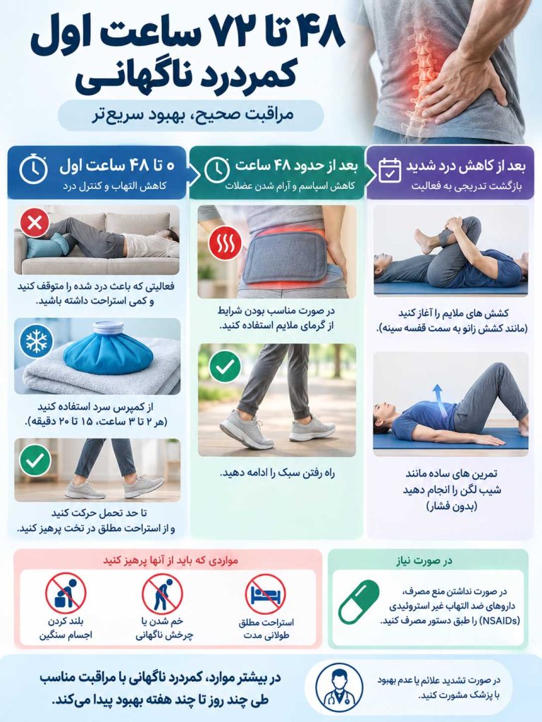 اقدامات مراقبتی بعد از کمردرد ناگهانی